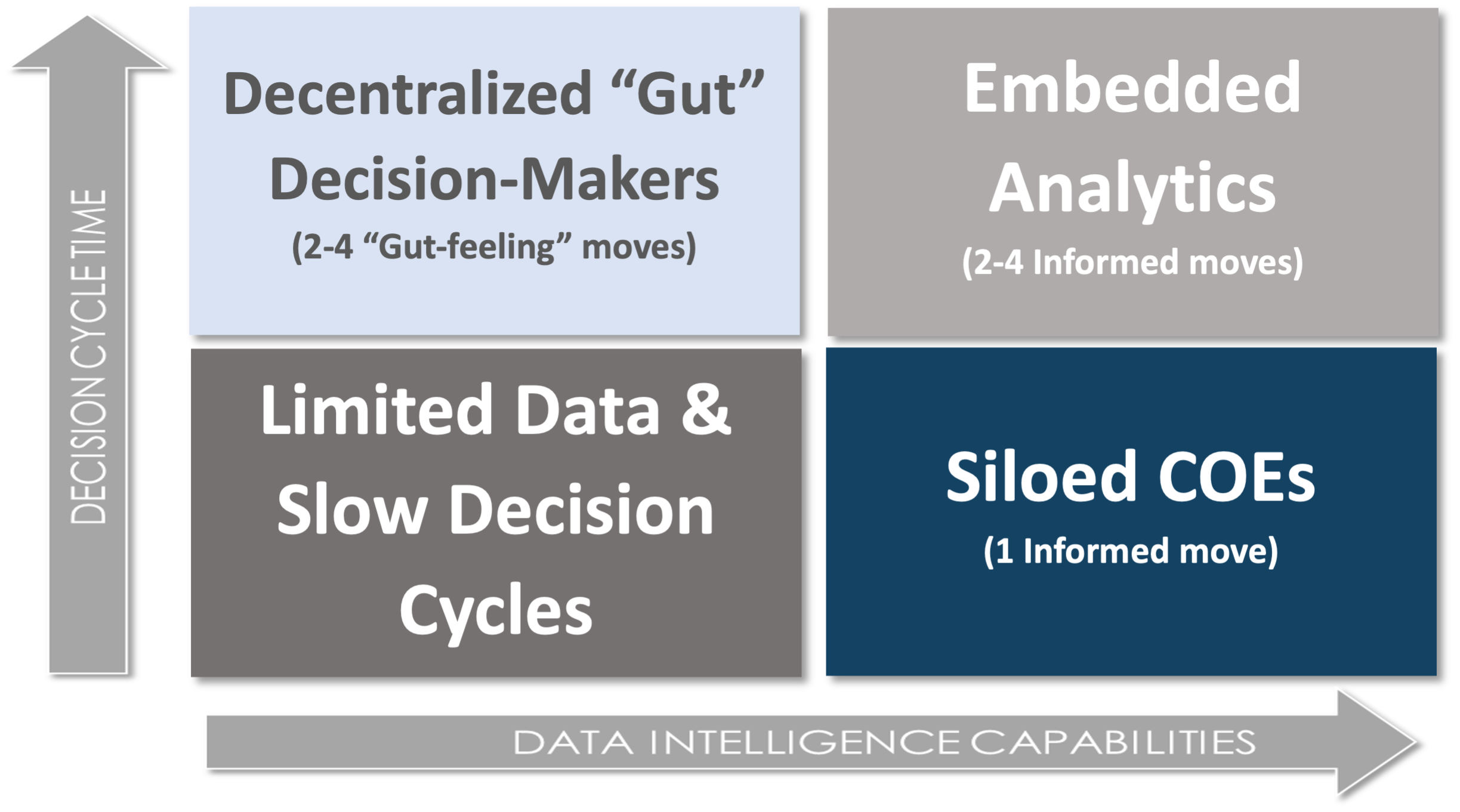 Decision Making