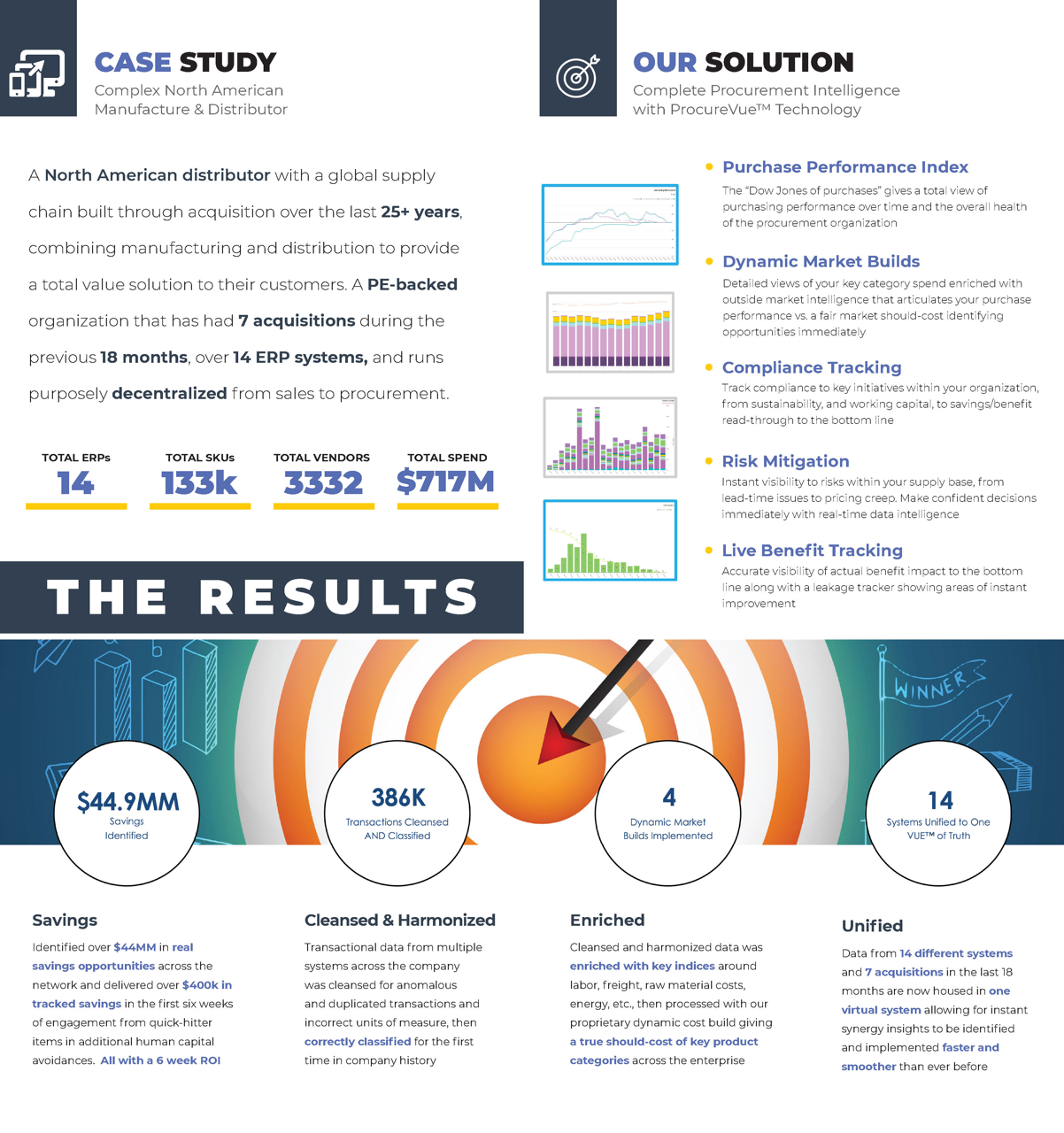 ProcureVue Conference Tri-fold (A3)_Page_2 Large