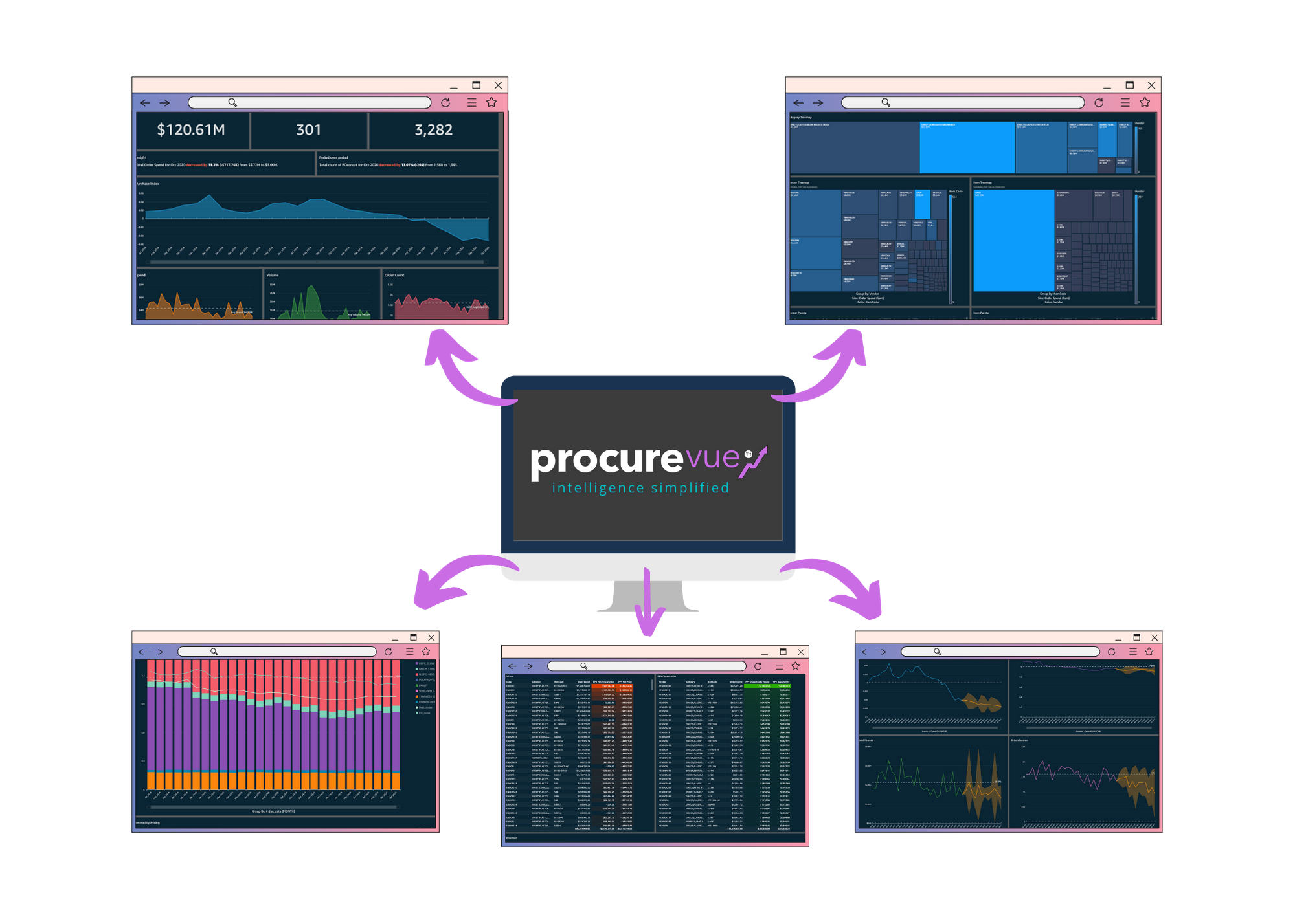Procurevue - Web Elements