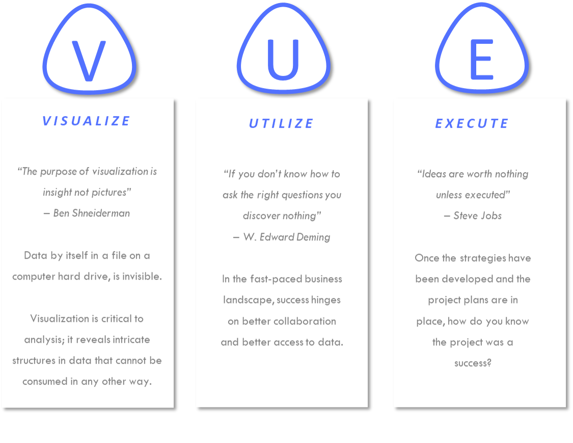 VUE